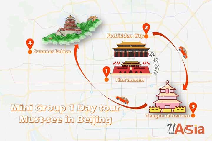 Beijing English/Spanish Private tour: Forbidden City + Temple of Heaven + Summer Palace